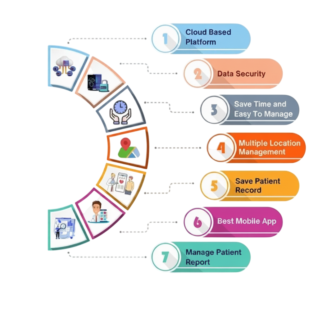 Hospital Management System
